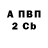 Дистиллят ТГК концентрат Mark Fomin